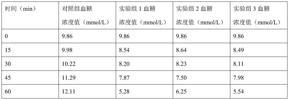 一種藥食同源降血糖的中藥的制作方法