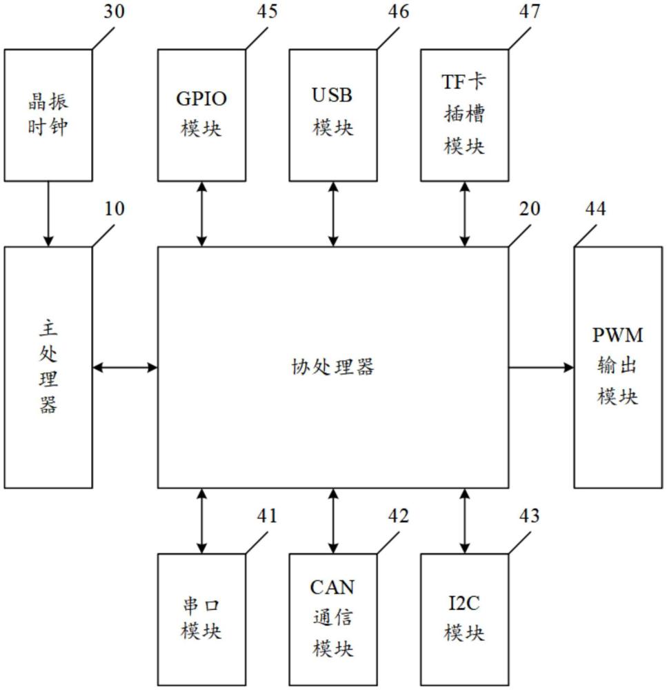 一種主從結(jié)構(gòu)的自動(dòng)飛行駕駛儀和飛行器的制作方法