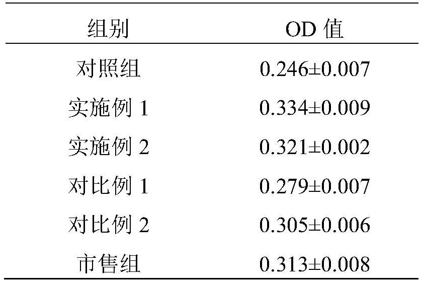 一種用于治療白癜風(fēng)的藥食兩用組合物及其制劑、應(yīng)用的制作方法