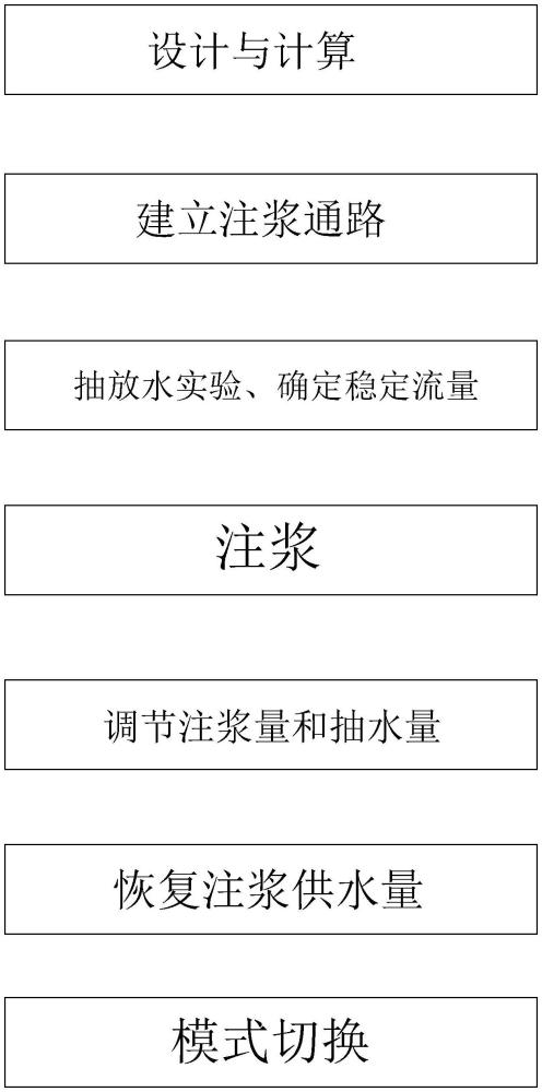 一種缺水情況下的覆巖離層注漿工作方法與流程