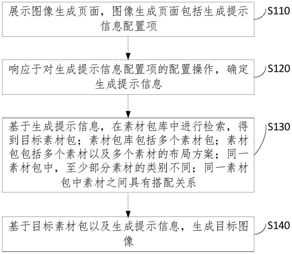 圖像生成方法、裝置、電子設(shè)備以及存儲(chǔ)介質(zhì)與流程