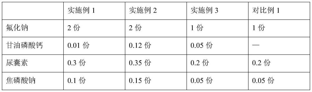 一種防齲凝膠及其在防齲中的應(yīng)用的制作方法