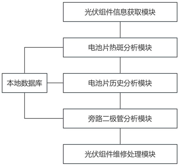 一種光伏組件實時健康狀態(tài)監(jiān)控系統(tǒng)的制作方法