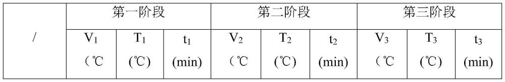 一種硝酸鉀的制備方法及硝酸鉀與流程