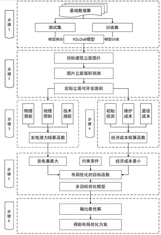 基于可開發(fā)面積識別的建筑立面光伏板布局方法、系統(tǒng)