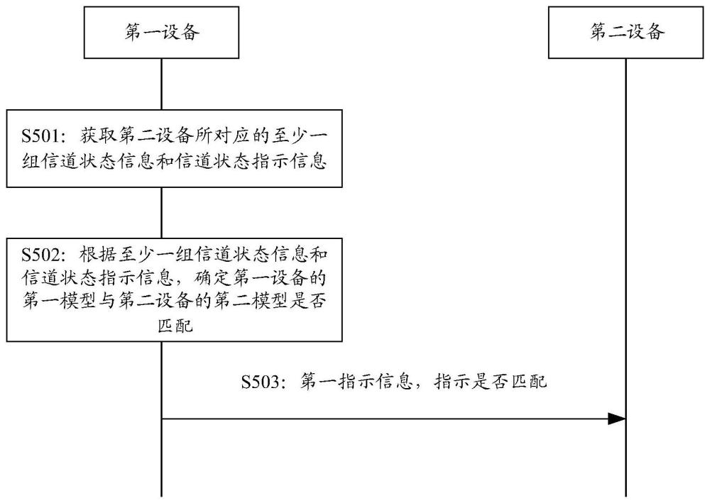 一種通信方法及裝置與流程