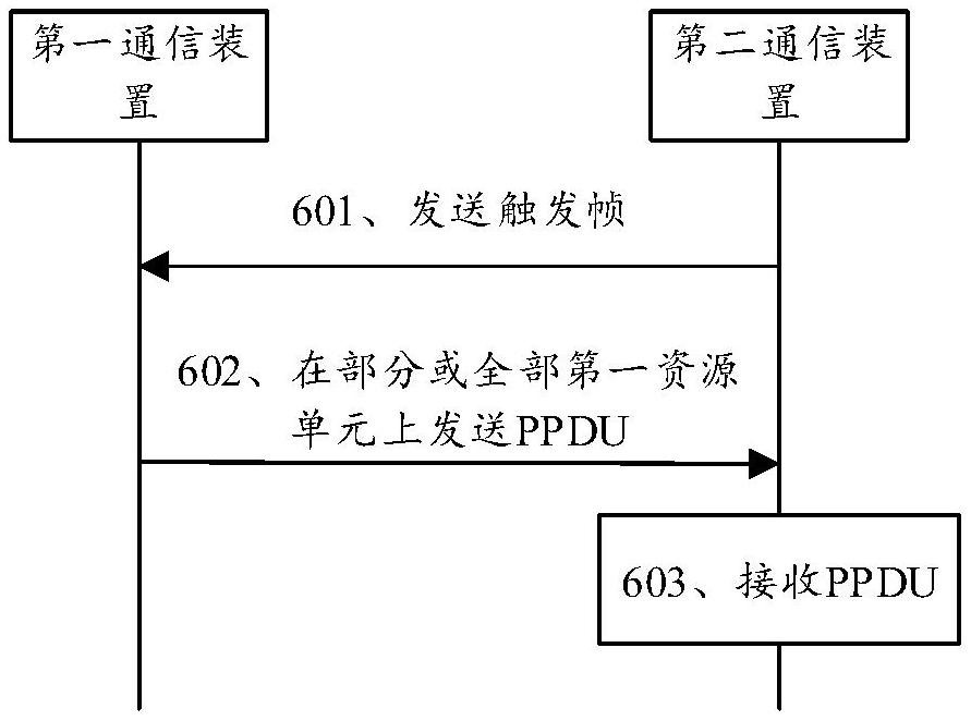 物理層協(xié)議數(shù)據(jù)單元傳輸方法及裝置與流程