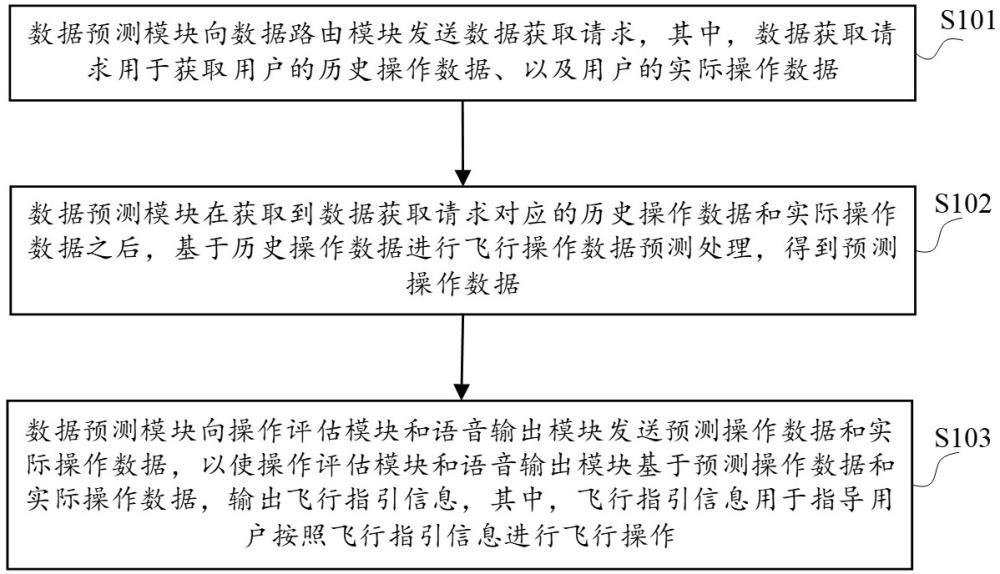 飛行指引生成方法、裝置、電子設備及介質(zhì)與流程