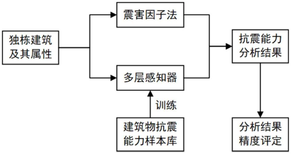 一種基于無人機(jī)影像的建筑物抗震能力分析方法和系統(tǒng)與流程