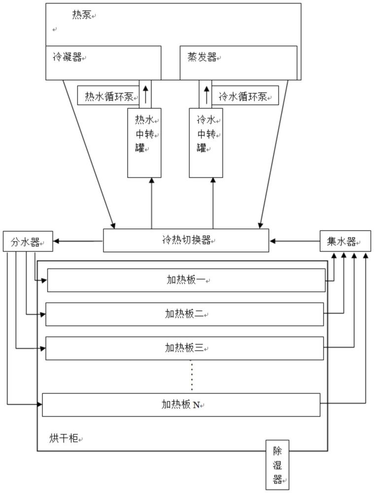 一種煙花爆竹粉狀藥物烘干裝置的制作方法