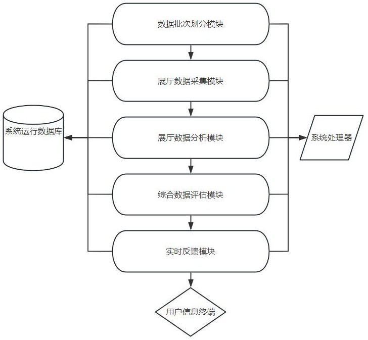 基于大數(shù)據(jù)的智能展廳展示指引系統(tǒng)及方法與流程