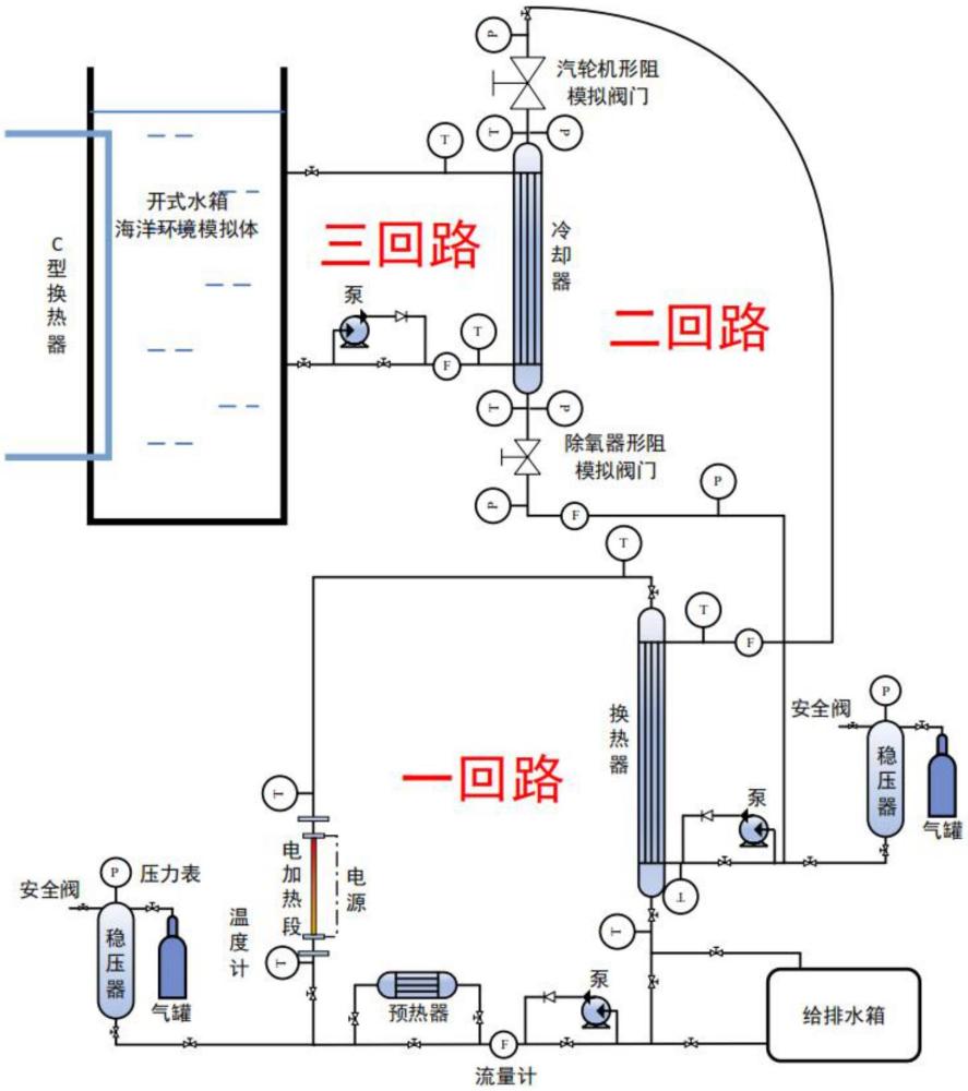 一種多回路自然循環(huán)耦合排熱實驗系統(tǒng)