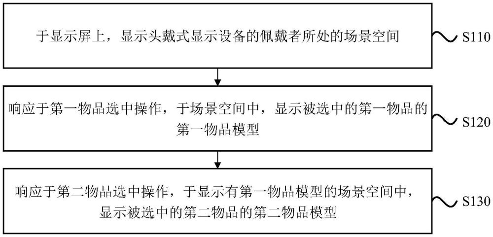 一種物品模型顯示方法、裝置、頭戴式顯示設(shè)備、存儲(chǔ)介質(zhì)及程序產(chǎn)品與流程