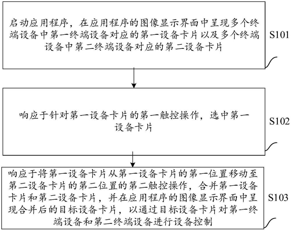 一種設(shè)備控制方法及裝置、電子設(shè)備、存儲介質(zhì)與流程