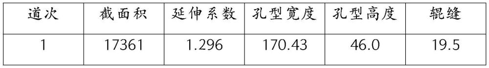 一種摩根五代高速線材軋機(jī)Φ17.3mm圓鋼的輥縫設(shè)定方法與流程