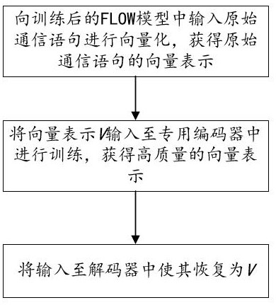 一種基于語義的通信降噪保真方法