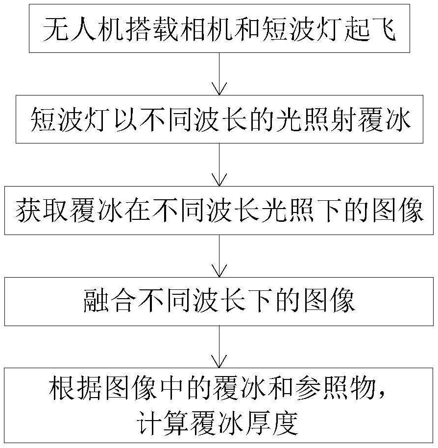 一種基于機(jī)器視覺的線路覆冰厚度監(jiān)測(cè)方法及裝置與流程