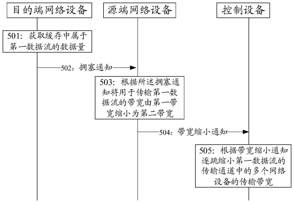 一種數(shù)據(jù)傳輸方法及裝置與流程