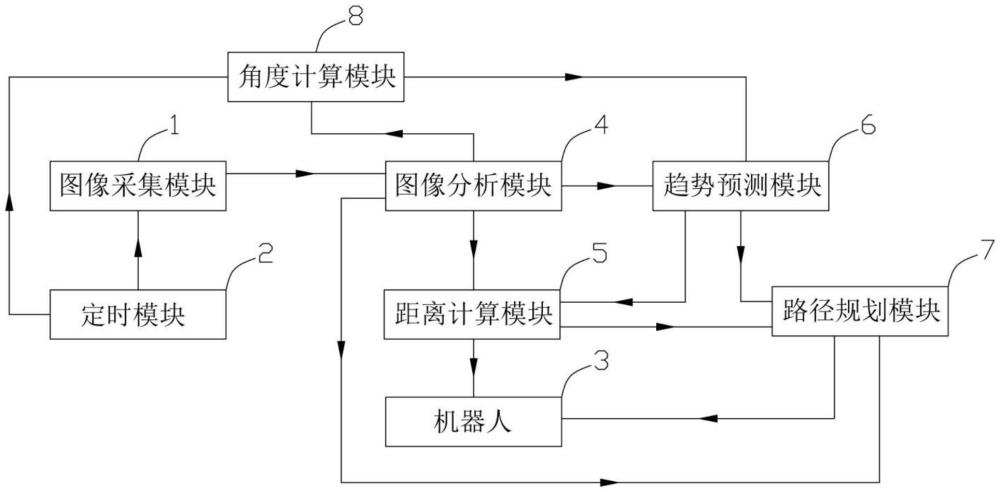 一種基于多光譜機器視覺的機器人協(xié)作裝置的制作方法