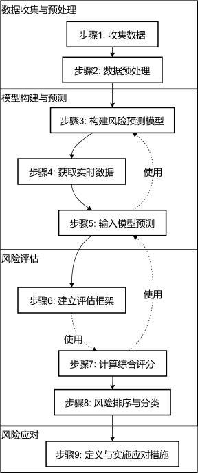 基于模型構(gòu)建的數(shù)據(jù)安全風(fēng)險評估方法與流程