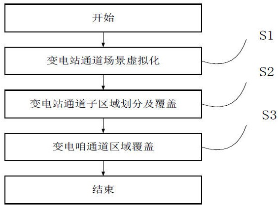 一種基于MABC算法的變電站智能巡檢機器人監(jiān)控方法與流程