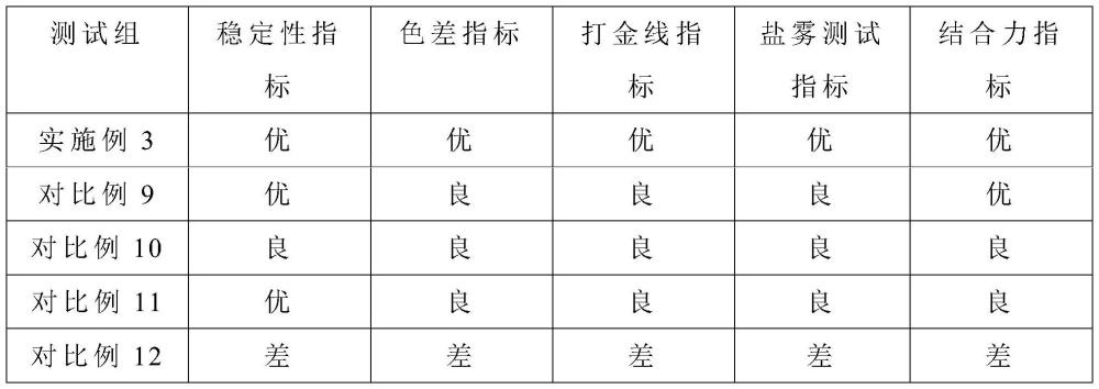 一種化學(xué)鍍鎳鈀金液的制作方法