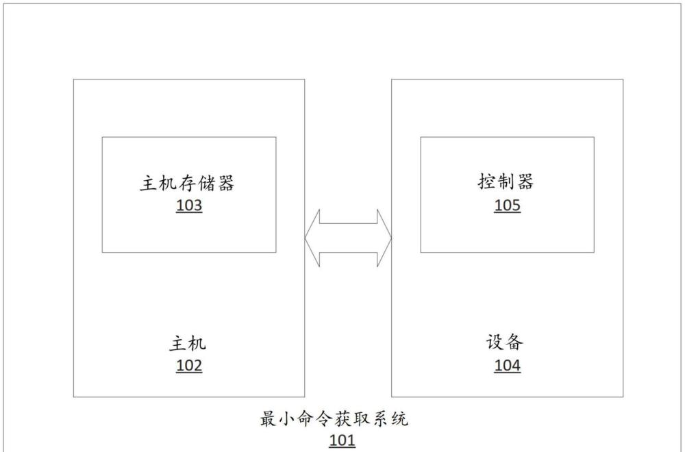 用于管理仲裁和命令獲取的系統(tǒng)和方法與流程