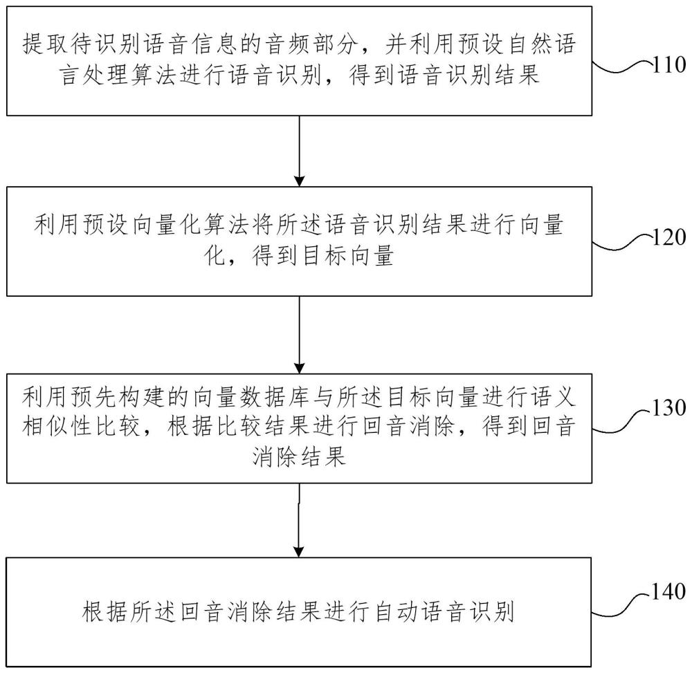 基于回音消除的自動語音識別方法和裝置與流程