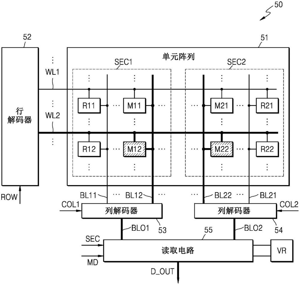 包括存儲校準(zhǔn)數(shù)據(jù)的存儲器單元的存儲器裝置及操作方法與流程