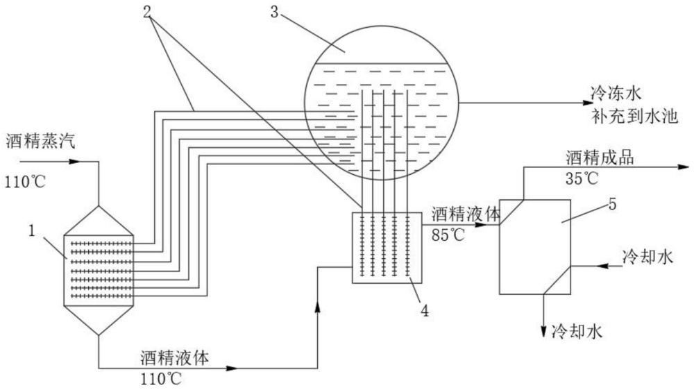 一種酒精成品廢熱回收裝置的制作方法