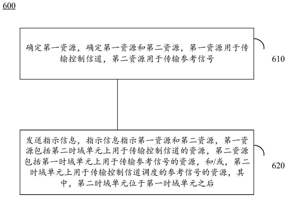 通信方法和通信裝置與流程