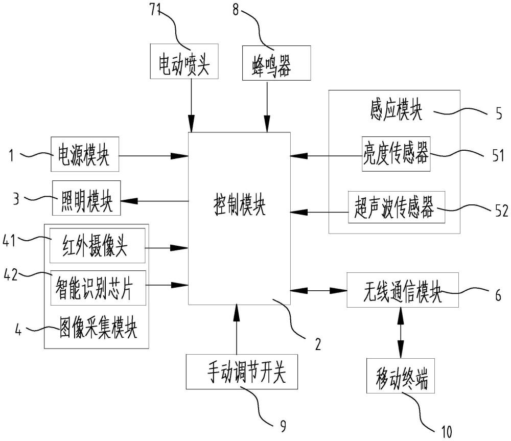 一種基于AI視頻圖像識別分析的智能照明調(diào)控系統(tǒng)的制作方法