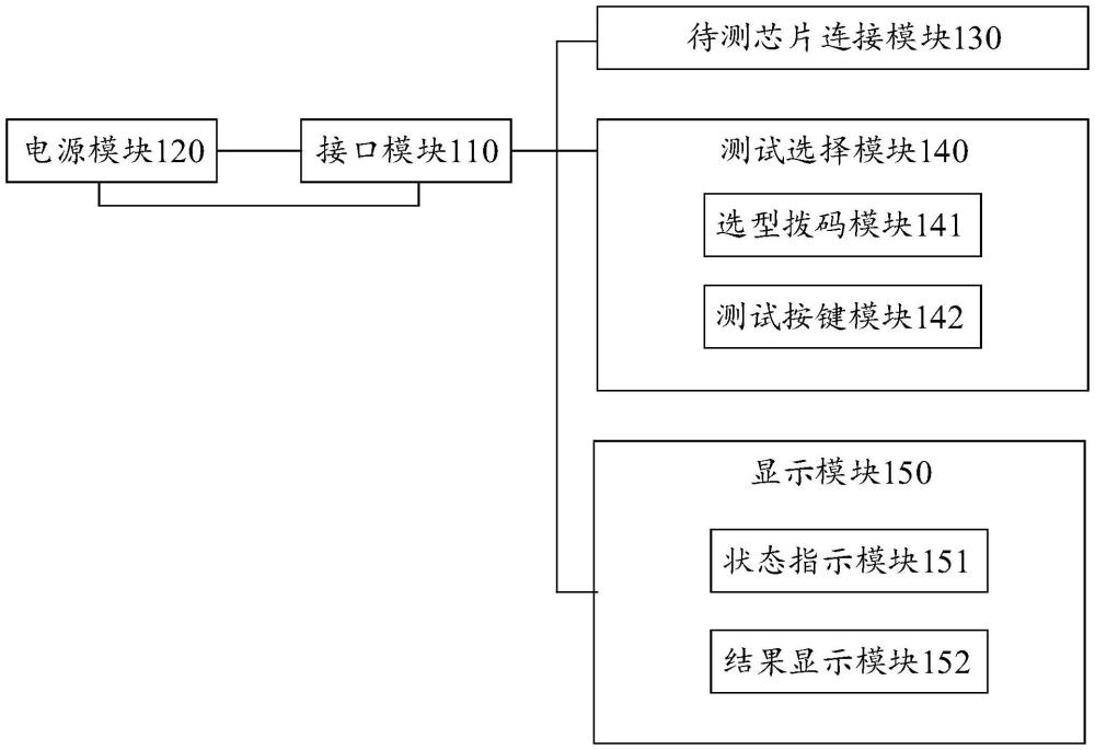 基于TTL協議的集成電路自動化測試系統(tǒng)及方法與流程