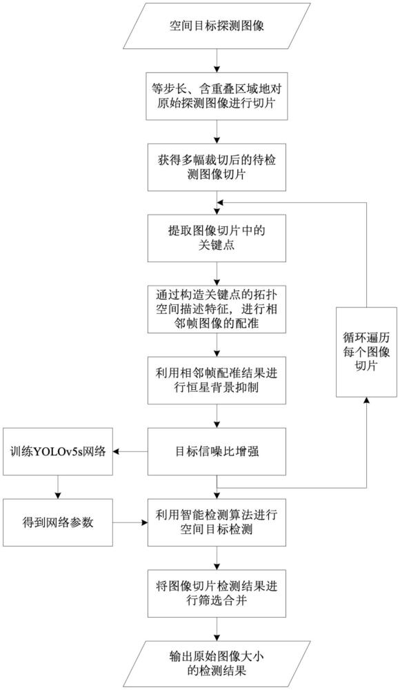 時空域聯(lián)合的空間探測圖像暗弱目標(biāo)檢測方法及系統(tǒng)與流程