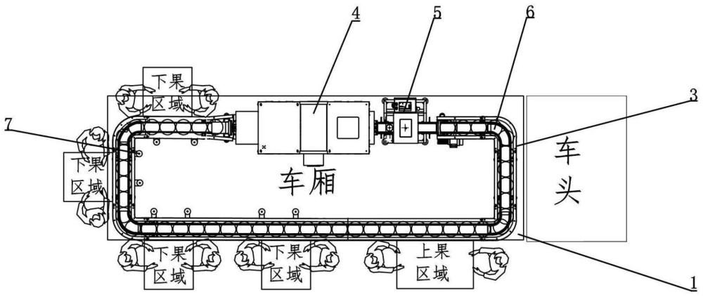 一種車載流動(dòng)式微型果蔬分選線的制作方法