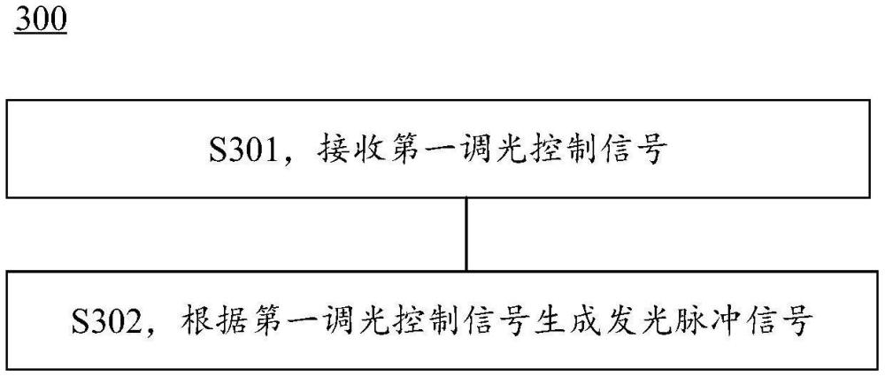 調(diào)整亮度方法、裝置以及顯示面板與流程