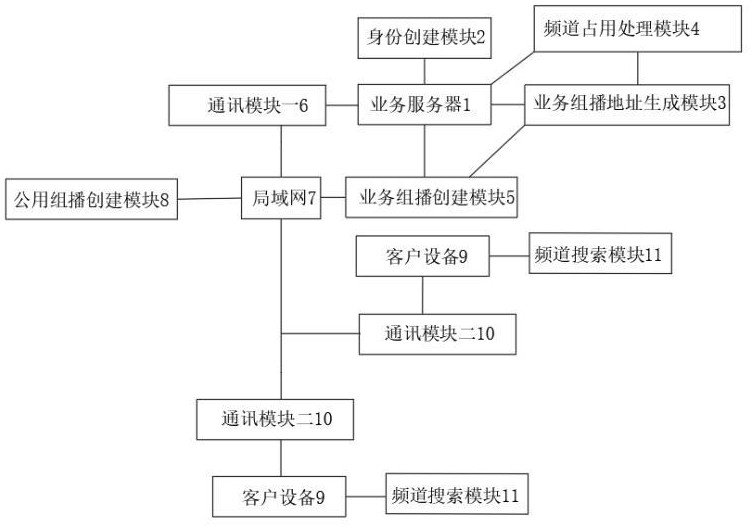 一種基于組播的搜索發(fā)現(xiàn)模型的制作方法