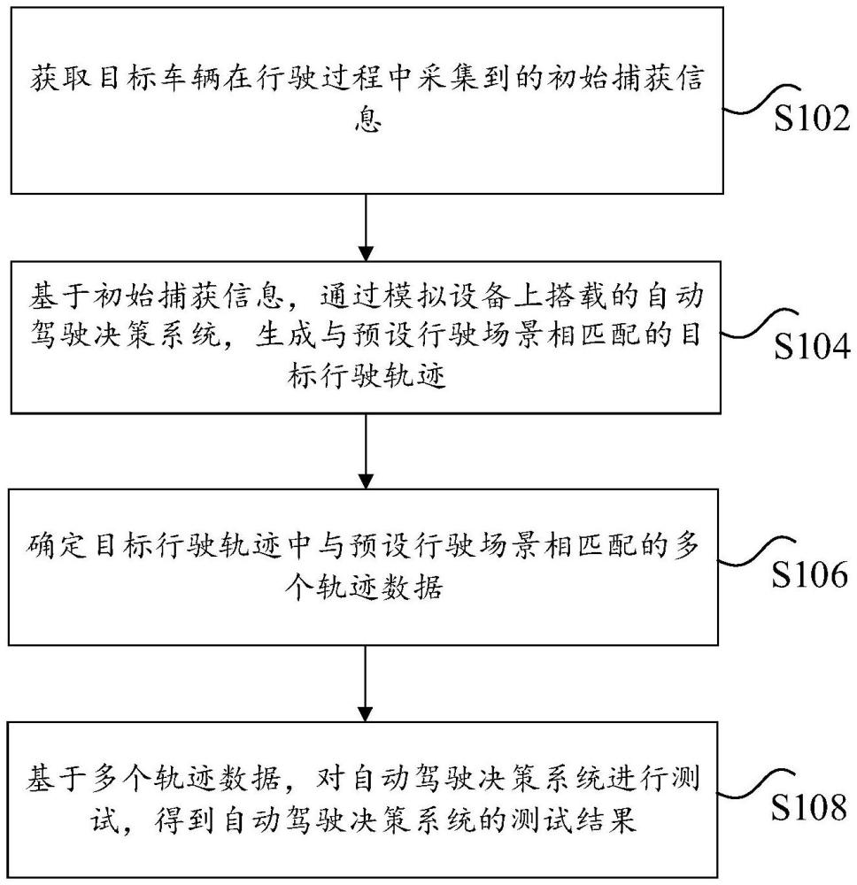 自動駕駛決策系統(tǒng)的測試方法、裝置及電子設(shè)備與流程