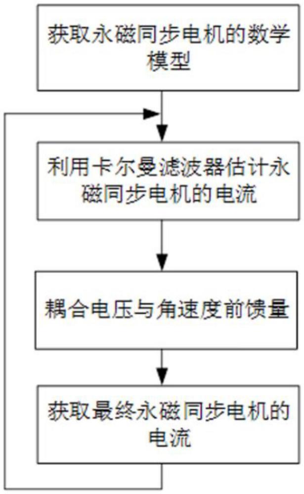 一種新的無電流傳感器的電機電流檢測方法與流程