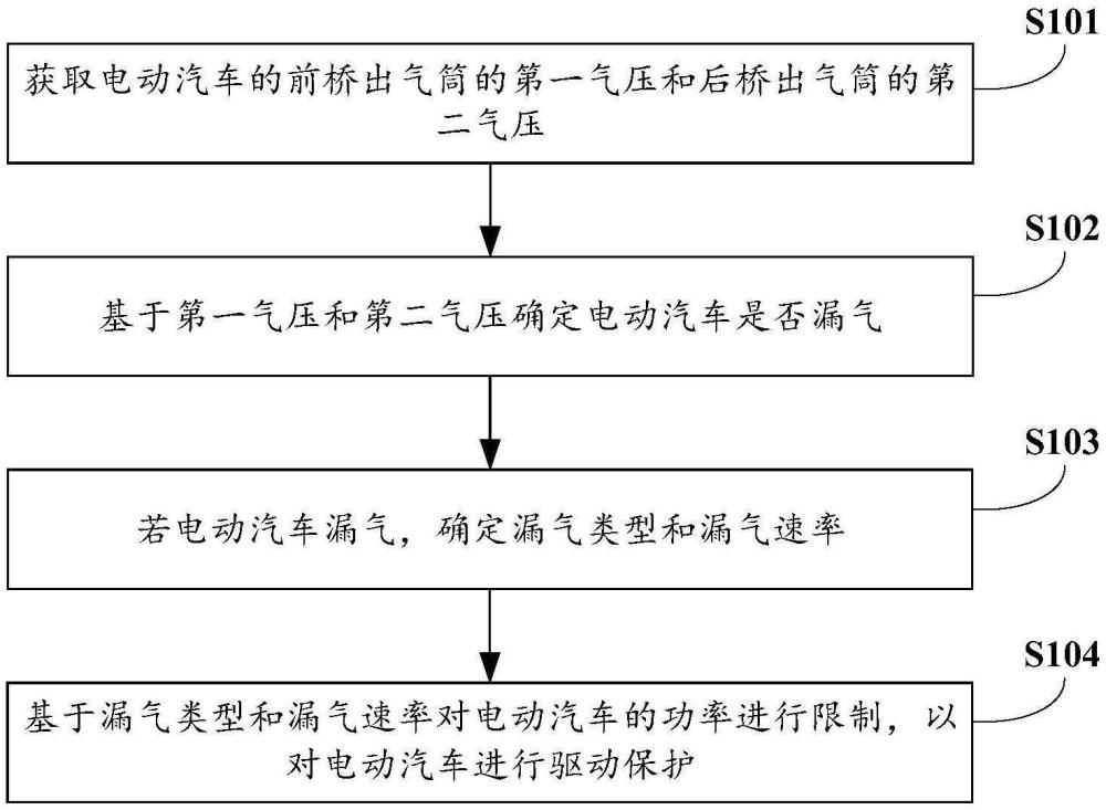 純電雙回路氣壓制動(dòng)的驅(qū)動(dòng)保護(hù)控制方法及裝置與流程