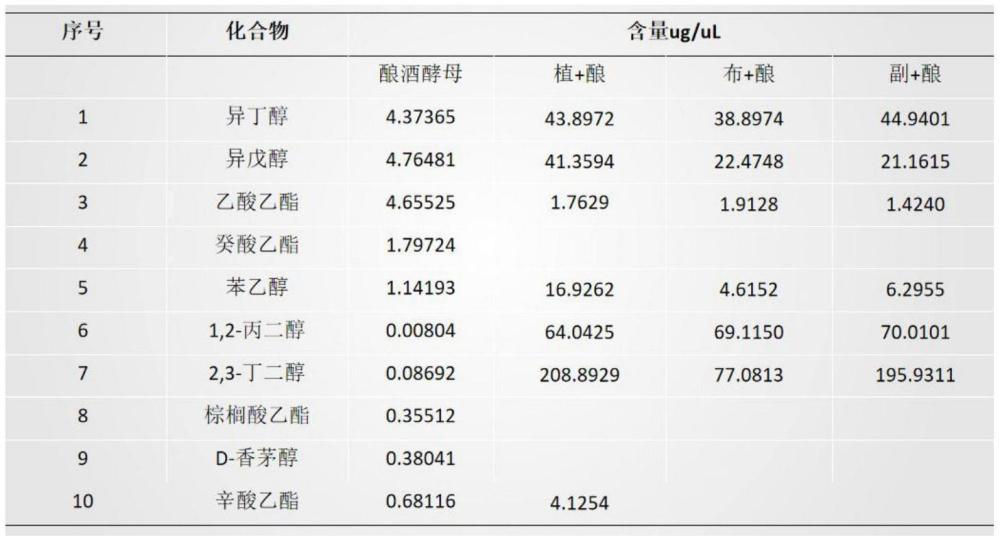 一種基于功能微生物強(qiáng)化的荔枝果酒及其制備方法