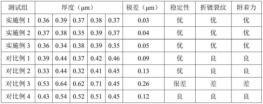 一種化學(xué)還原鍍金液的制作方法