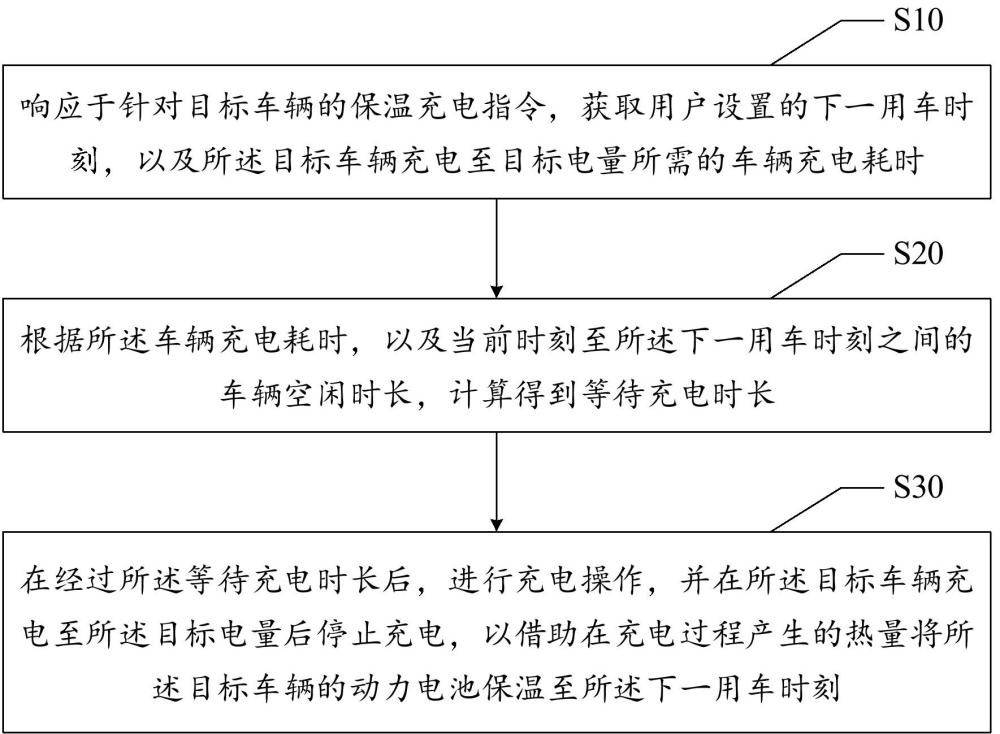 充電控制方法、設(shè)備、存儲(chǔ)介質(zhì)及計(jì)算機(jī)程序產(chǎn)品與流程