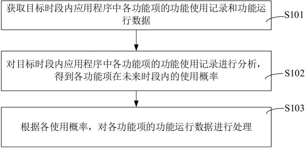 数据处理方法、装置、计算机设备和可读存储介质与流程