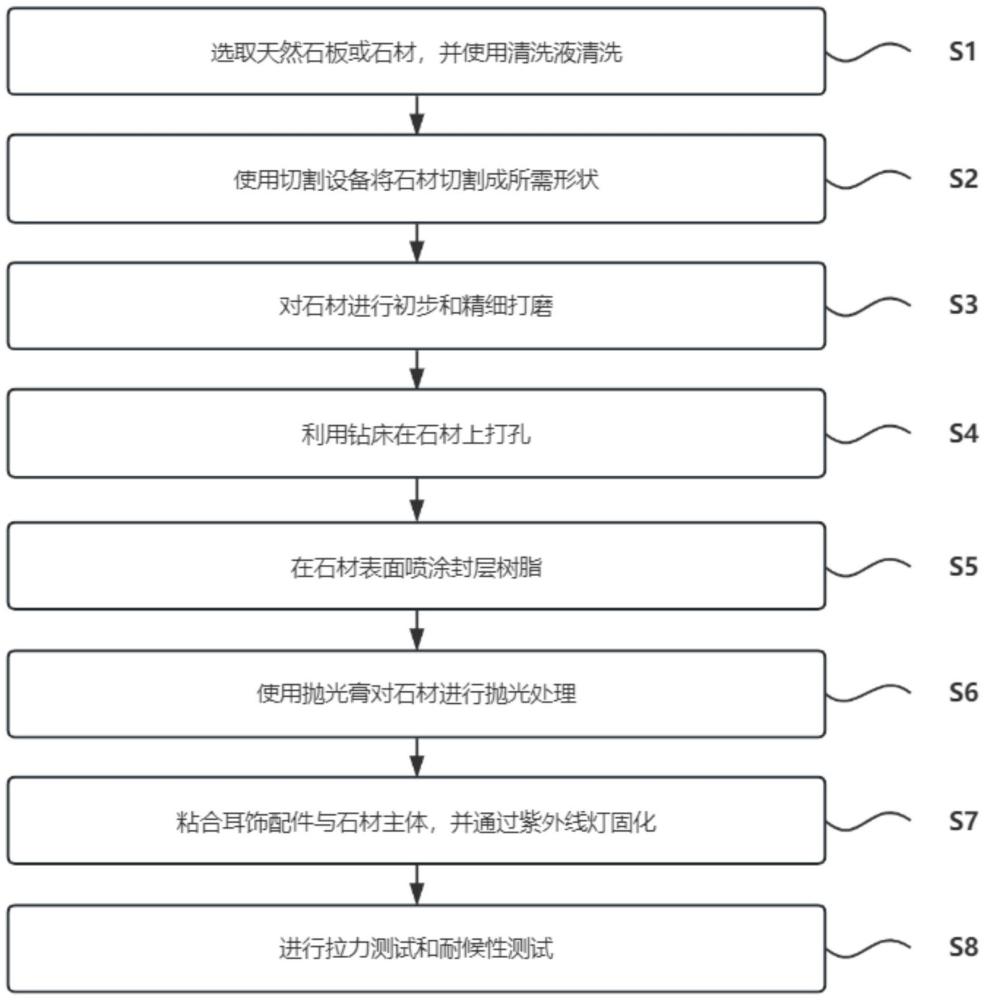 一種基于天然石板材料的個(gè)性化耳飾及其制作方法與流程