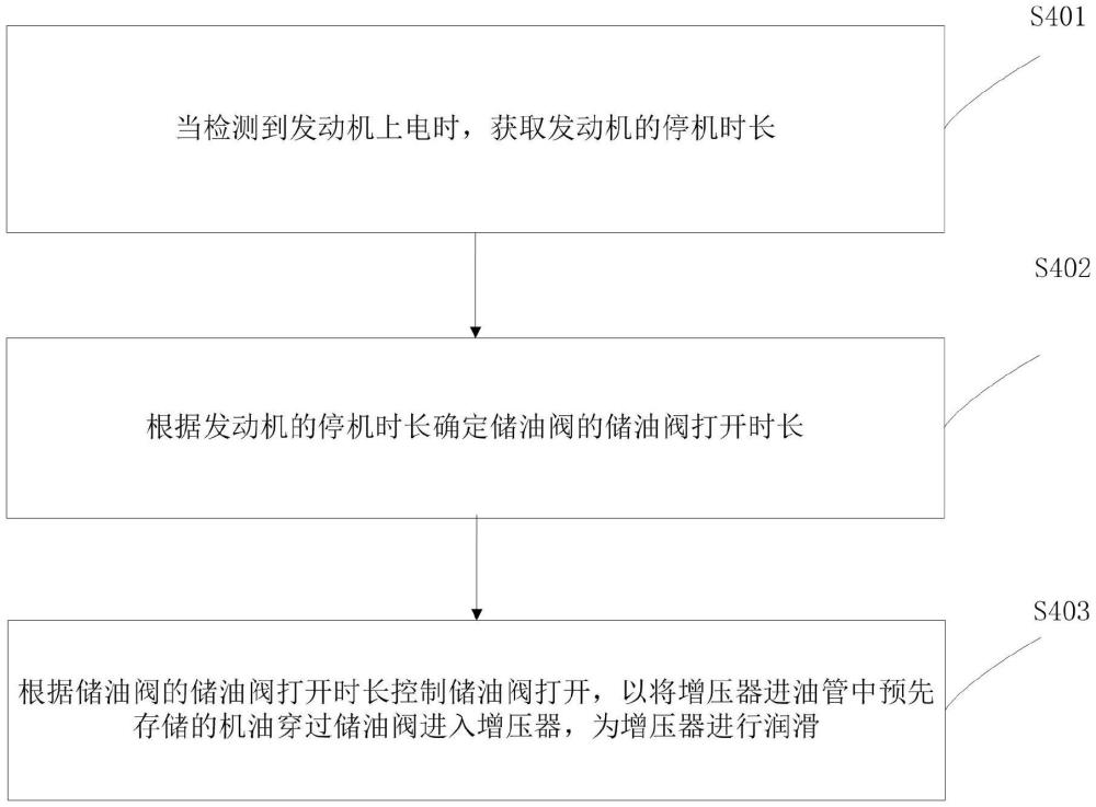 一種增壓器的保護(hù)方法及裝置與流程