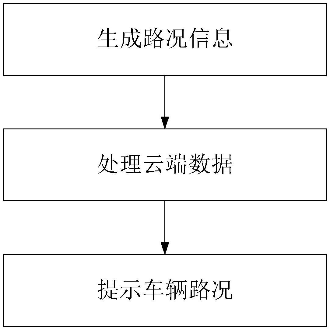 一種基于全景影像的熟路路況分析提醒方法、系統(tǒng)及介質(zhì)與流程