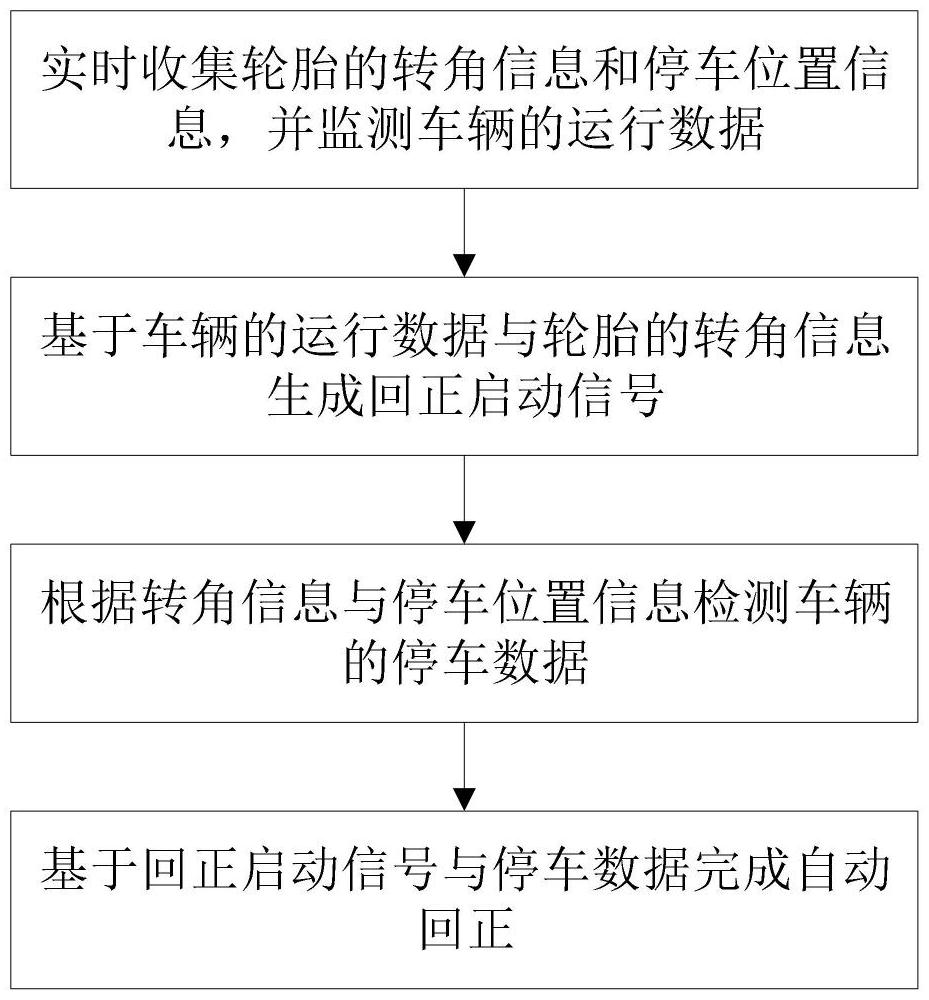 一種停車安全智能監(jiān)控系統(tǒng)的制作方法