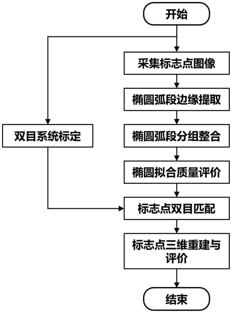 一种基于弧段联合的椭圆检测方法、系统及点云重建方法