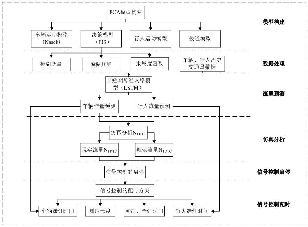 基于模糊元胞自動機的機場出發(fā)層車道交通控制決策方法及系統(tǒng)